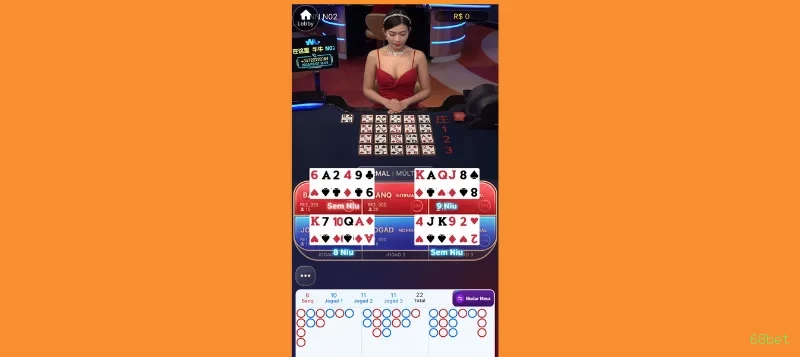 68bet PG Soft